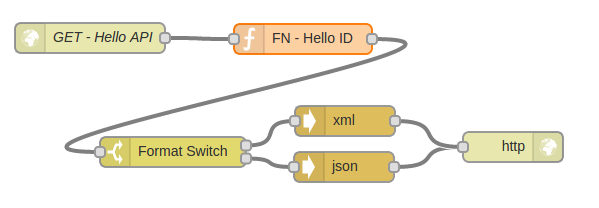 Flow Demo