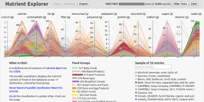 Nutrient Explorer