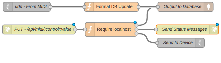 Write Operations